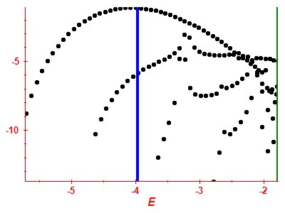 Strength function log